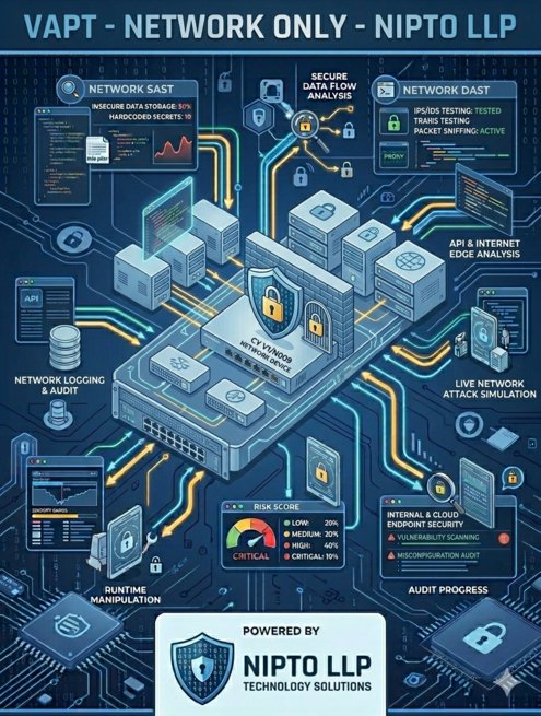 VAPT  – Network Only – By Nipto LLP N005