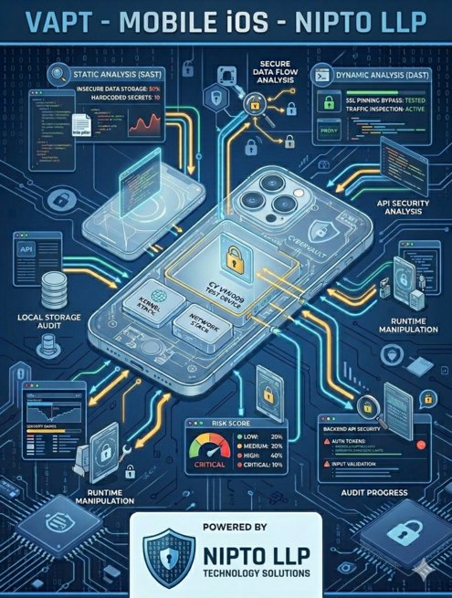 VAPT – Mobile iOS  Nipto LLP  NC VMI009
